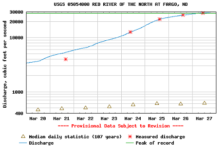 Global Boiling: Unprecedented Flooding Of Red River Leaves Fargo ‘On ...