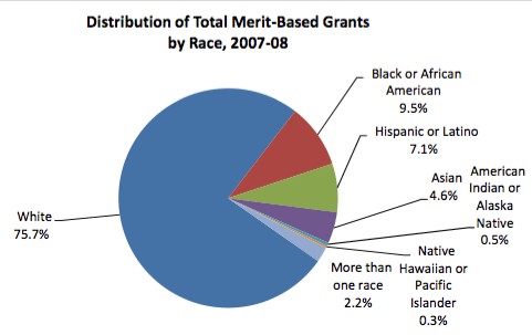 Asian american students statistics