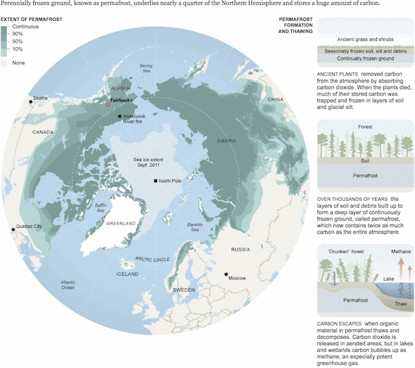 Carbon time bomb in the arctic new york times print edition gets the