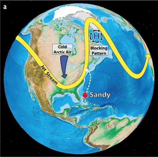 Atmospheric conditions during Sandy’s transit along the eastern seaboard, including the invasion of cold Arctic air into the middle latitudes of North America and the high-pressure blocking pattern in the northwest Atlantic.