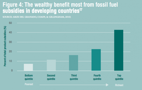CREDIT: Overseas Development Institute