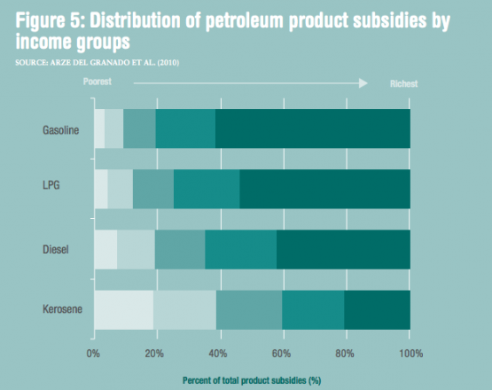 CREDIT: Overseas Development Institute