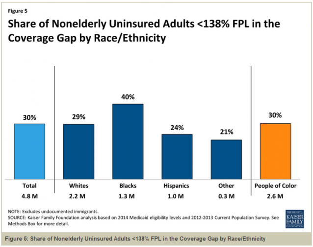 CREDIT: Kaiser Family Foundation
