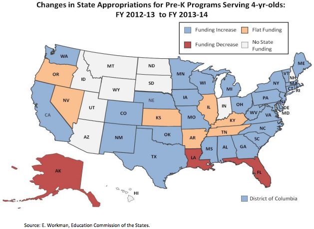 CREDIT: Education Commission on the States
