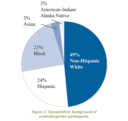 CREDIT: Ray Collins & Rose Ribeiro, National Child Care Information Center