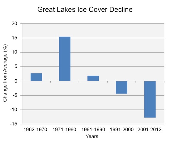 CREDIT: enneth Kunkel, Cooperative Institute for Climate and Satellites — NC