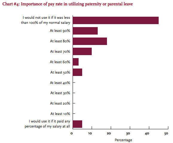 CREDIT: Boston College Center for Work & Family