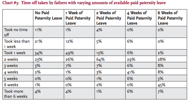 CREDIT: Boston College Center for Work & Family