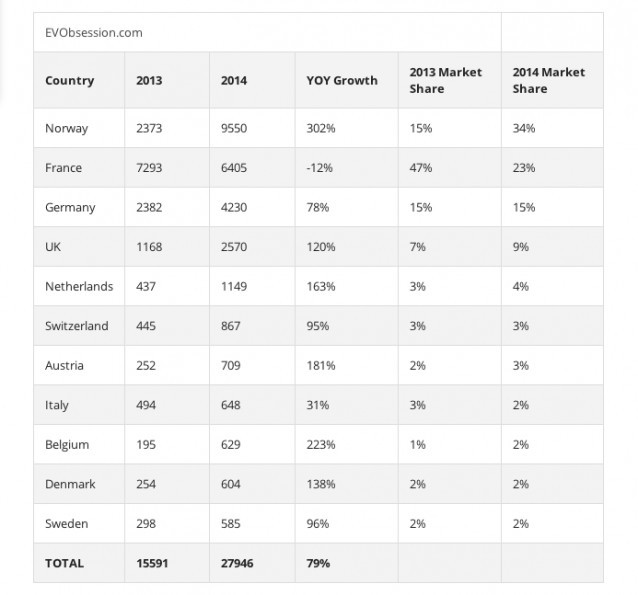 CREDIT: EV Obsession