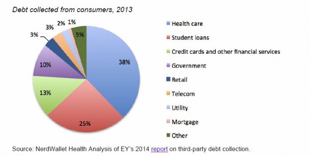 CREDIT: Source: NerdWallet Health
