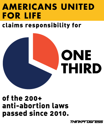 CREDIT: ThinkProgress/ Andrew Breiner