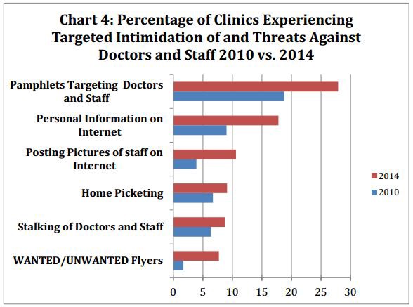 CREDIT: Feminist Majority Foundation