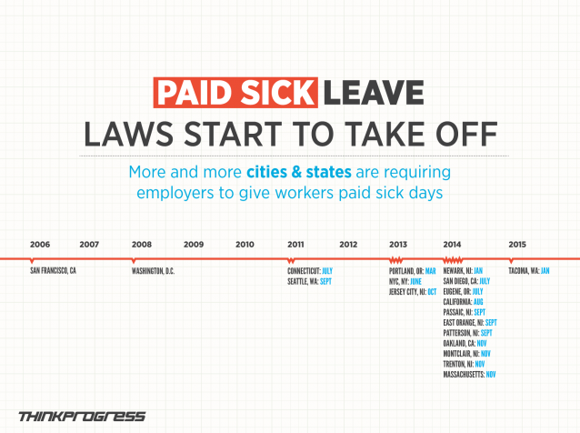 CREDIT: Dylan Petrohilos/ThinkProgress