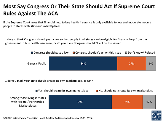 CREDIT: Kaiser Family Foundation