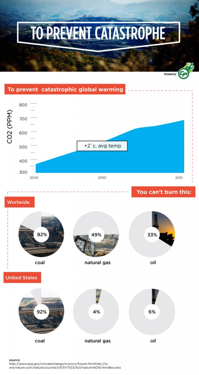 CREDIT: ThinkProgress/Dylan Petrohilos