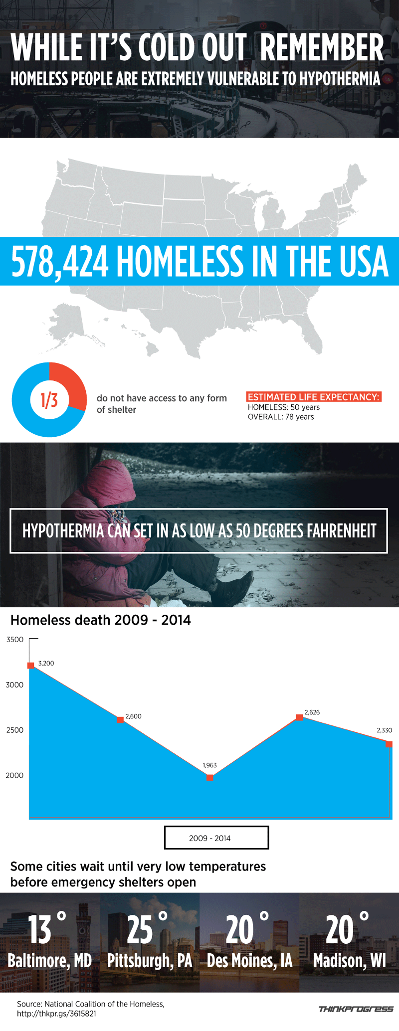 CREDIT: Dylan Petrohilos