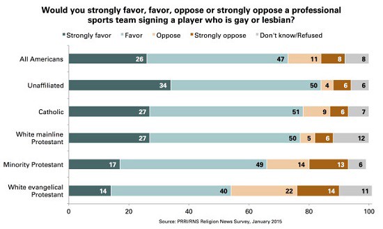 CREDIT: Public Religion Research Institute