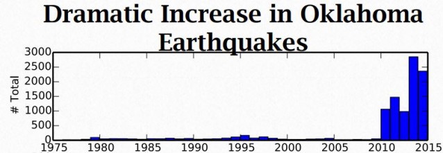 CREDIT: Oklahoma Geological Survey