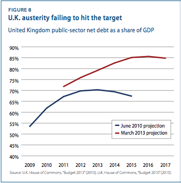 CREDIT: Center for American Progress