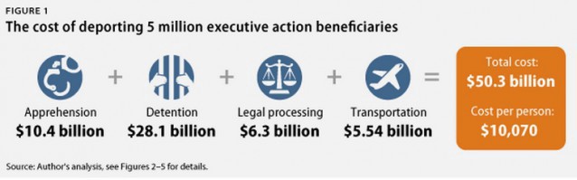 CREDIT: Philip Wolgin/ Center for American Progress