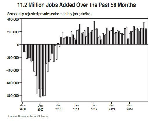 CREDIT: Office of Management and Budget