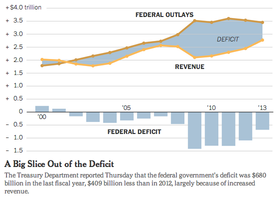CREDIT: New York Times