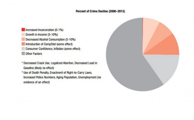 CREDIT: Brennan Center for Justice