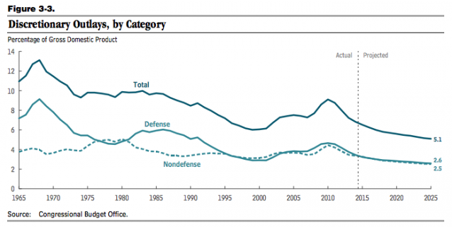 CREDIT: Congressional Budget Office