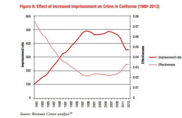 CREDIT: Brennan Center for Justice