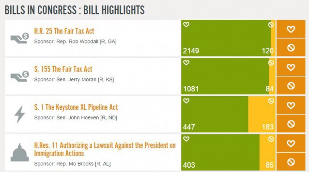 POPVOX allows voters to comment on pending legislation and provides the comments to lawmakers. CREDIT: POPVOX.com