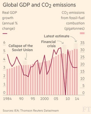 CREDIT: IEA, Financial Times