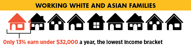 CREDIT: ANDREW BREINER/THINKPROGRESS