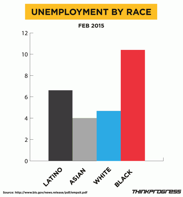 CREDIT: Dylan Petrohilos/ThinkProgress