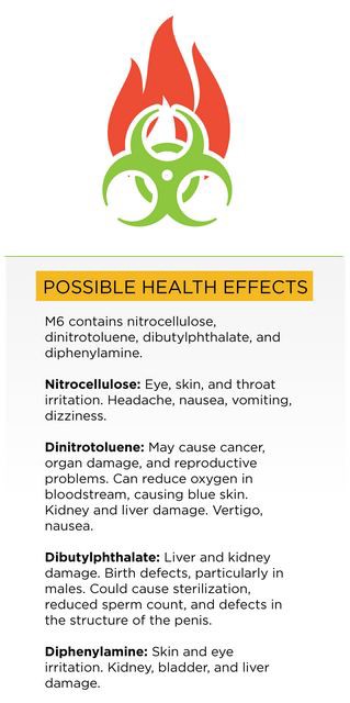 CREDIT: Graphic by Dylan Petrohilos