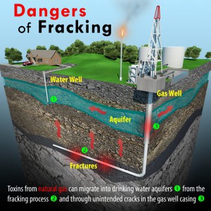 The potential dangers fracking poses to residential drinking water wells. CREDIT: AuntSpray