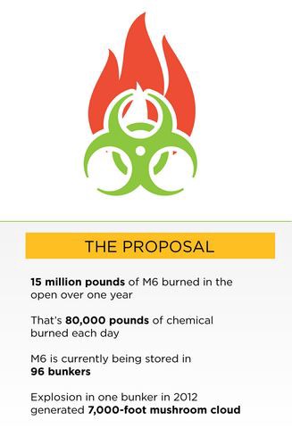 CREDIT: Graphic by Dylan Petrohilos