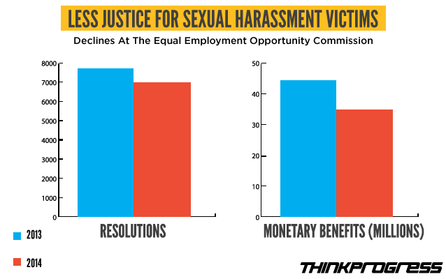 CREDIT: Dylan Petrohilos/ThinkProgress