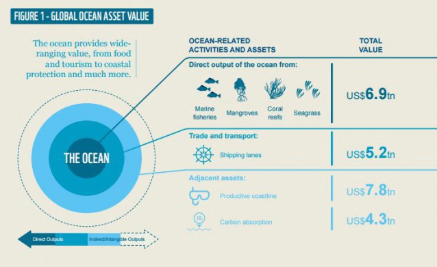 CREDIT: World Wildlife Fund