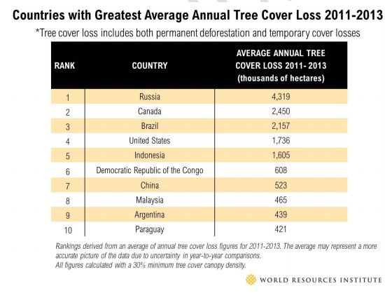 CREDIT: World Resources Institute
