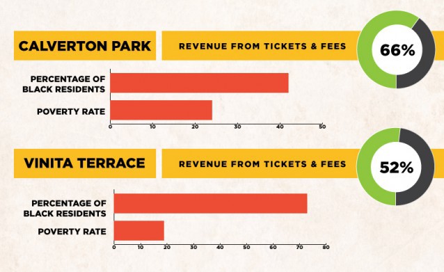 CREDIT: Dylan Petrohilos
