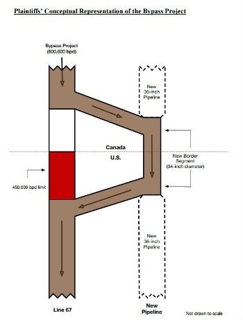 Oil from the Alberta Clipper (left) would be diverted through the new Line 3 border crossing (right), the lawsuit alleges. CREDIT: U.S. District Court Minnesota
