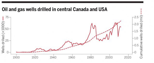 CREDIT: Science/AAAS