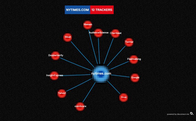 CREDIT: Screenshot, “Do Not Track”