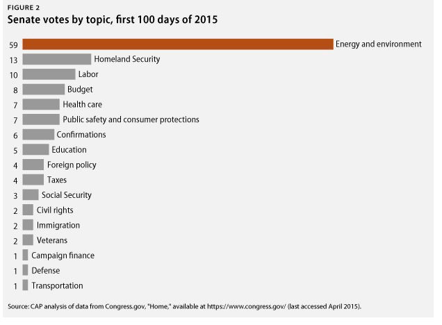CREDIT: Center for American Progress
