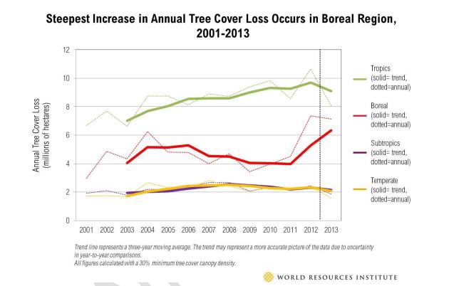 CREDIT: World Resources Institute