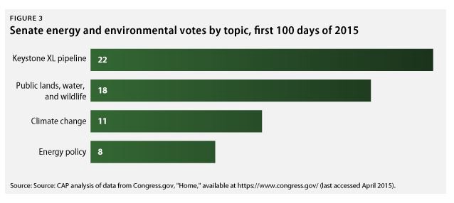 CREDIT: Center for American Progress