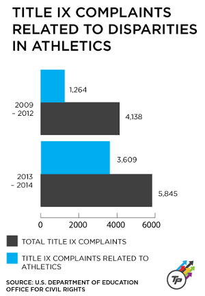CREDIT: Dylan Petrohilos/ThinkProgress