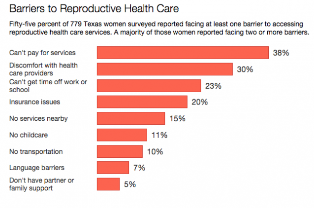 CREDIT: The Texas Tribune