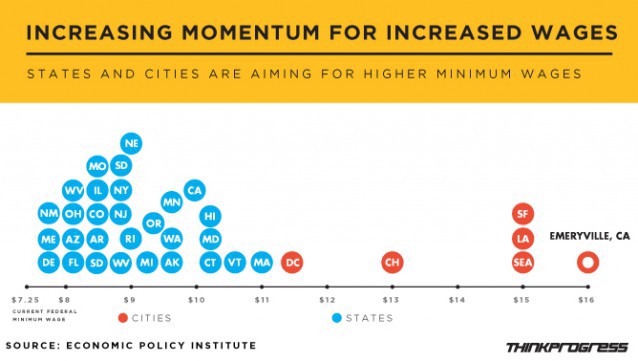CREDIT: Dylan Petrohilos/ThinkProgress