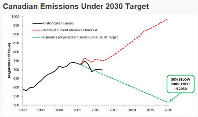 CREDIT: government of Canada